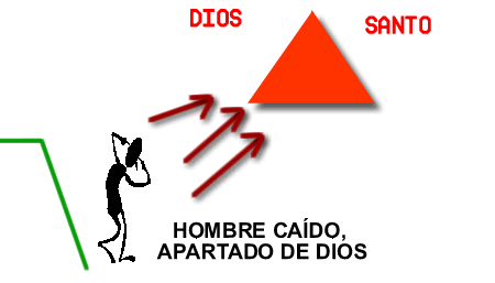 DIOS SANTO HOMBRE CAÍDO, APARTADO DE DIOS.