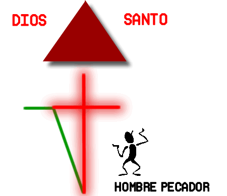 DIOS	SANTO HOMBRE PECADOR